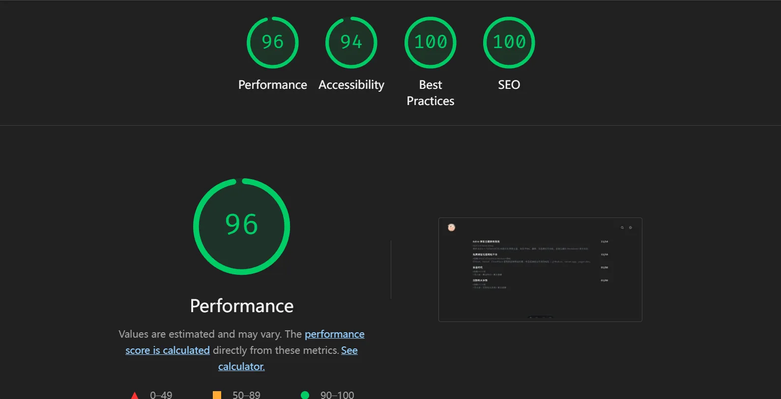 Lighthouse 性能测试结果